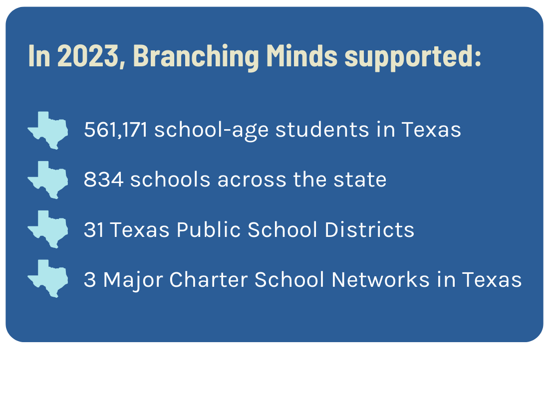 MTSS Platform & HB 1416 in Texas Branching Minds